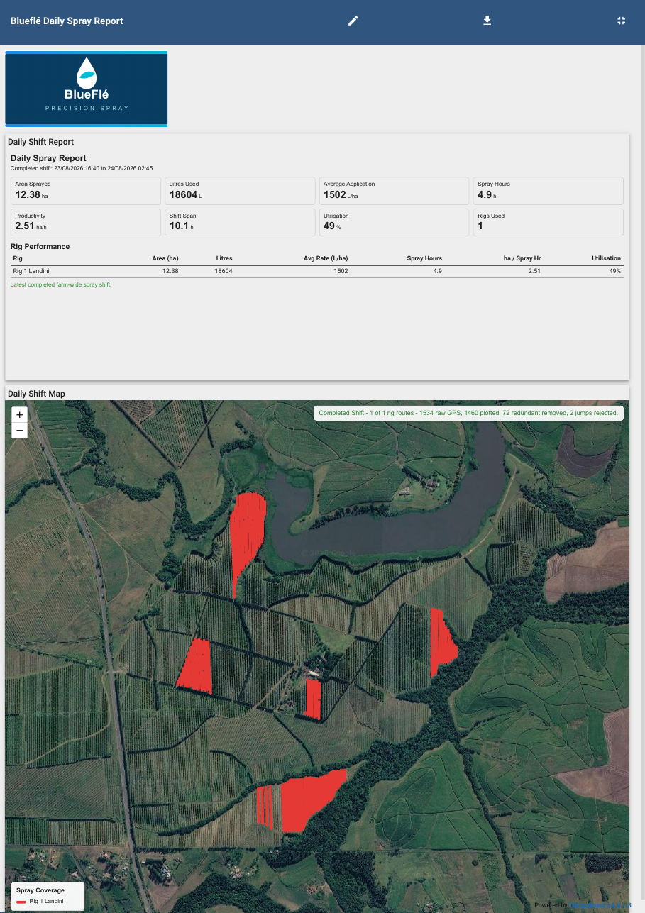 Preview of a BlueFlé daily spray report showing shift performance and GPS coverage